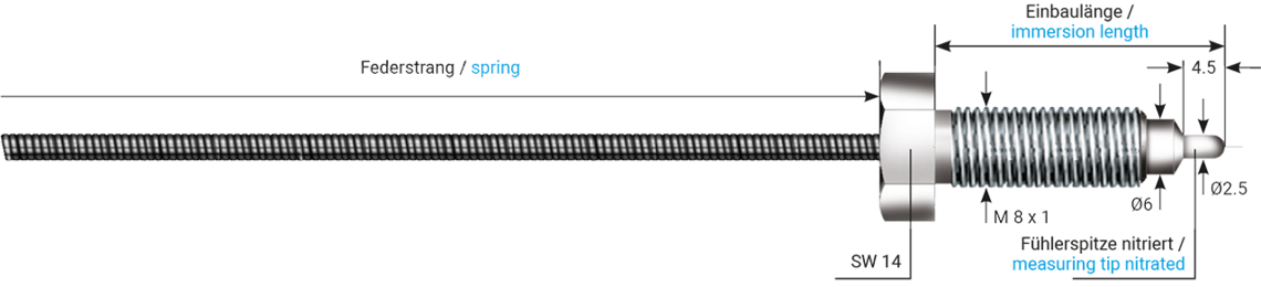 Thermoelement zur Schmelzetemperaturerfassung