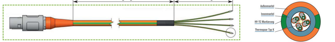 FEP-Leitung SAB BRÖCKSKES · D-VIERSEN · CSM GmbH · D-FILDERSTADT · L0433-9235 · Typ K HV-SENSOR