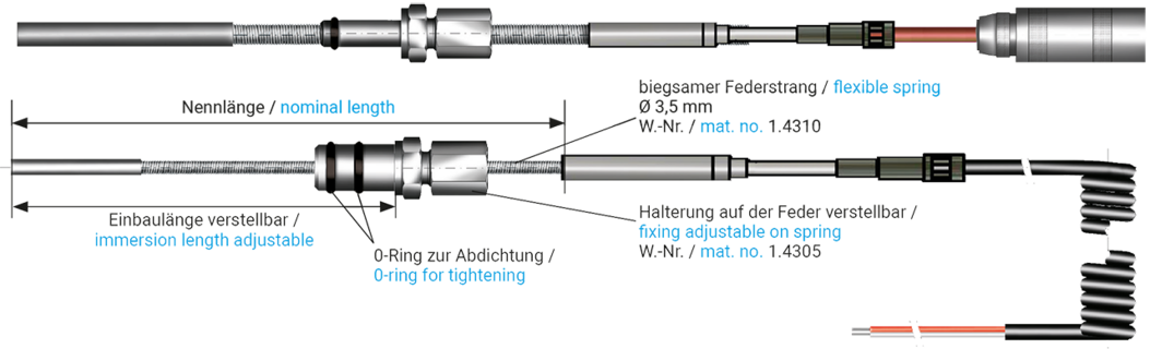 Peilstab-Widerstandsthermometer