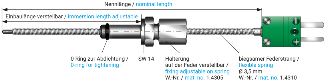 Peilstab-Thermoelement