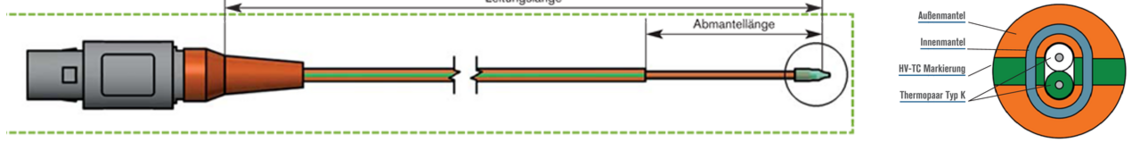 Artikel-Nr. L0433-9241 SAB BRÖCKSKES · D-VIERSEN · L0433-9241 · Typ K HV-SENSOR