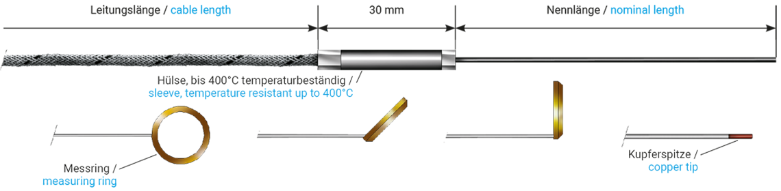 Heißkanal-Thermoelement