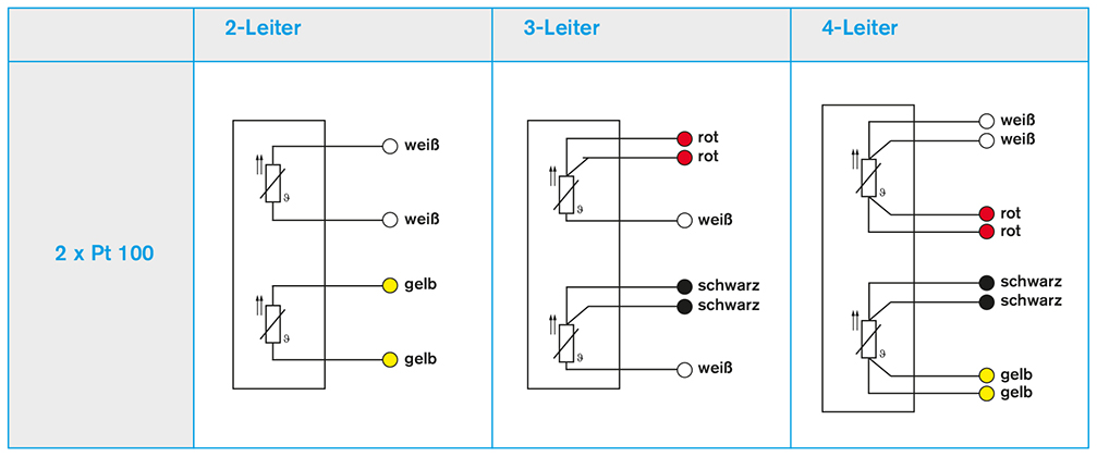 https://www.sab-kabel.de/fileadmin/user_upload/Relaunch/Inhalt/Technische_Daten/Temperaturmesstechnik/Mantel-widerstandsthermometer/Widerstandsthermometer-Innenleitung_2xPT100.jpg